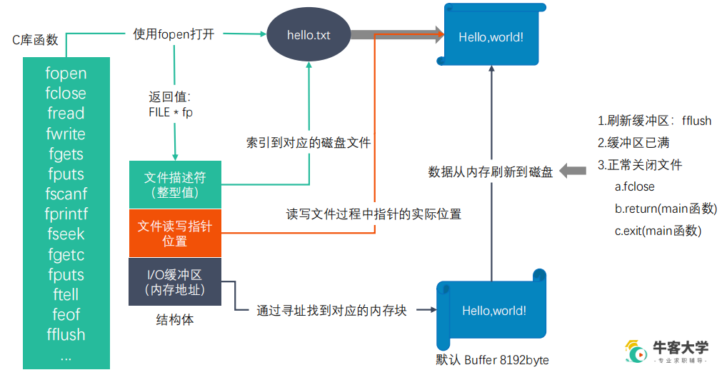 image-20210905151717853