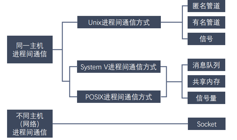 image-20211002162256108