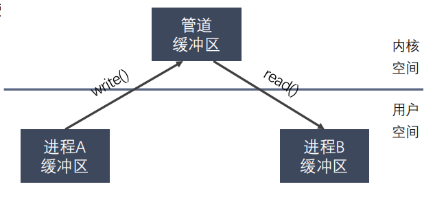 image-20211002170404267