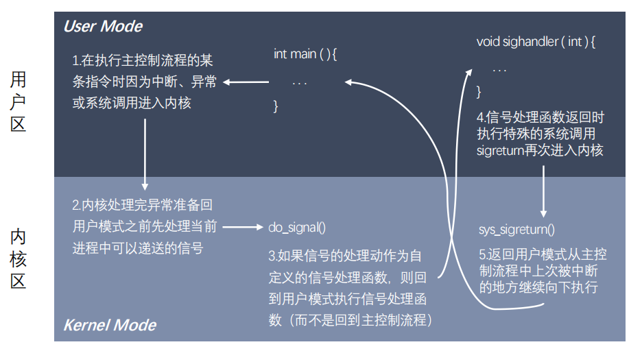 image-20211006235431837